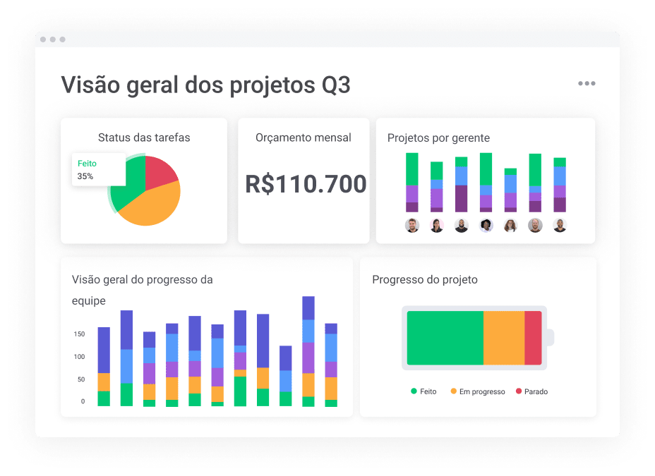 Painel de visão geral de projetos